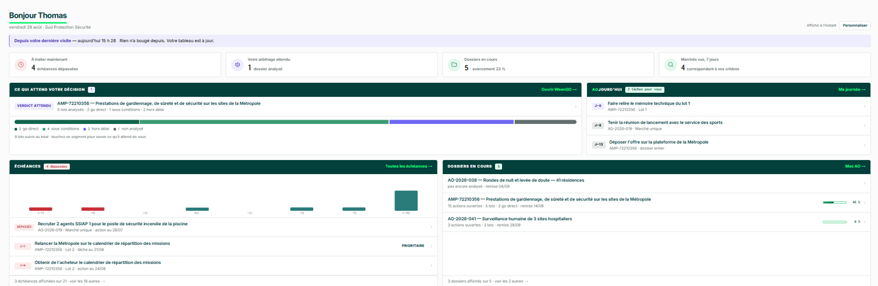 Le tableau de bord de WEENAO : ce qui attend une décision, les échéances, les dossiers en cours et les tâches du jour.